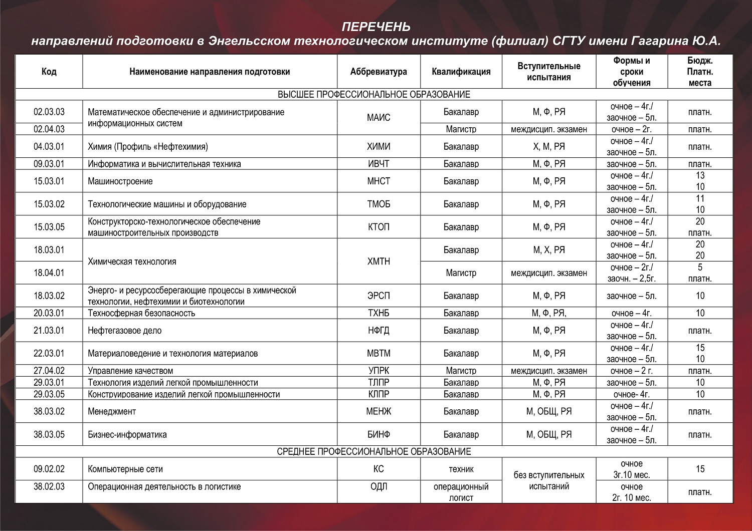 Сгту факультеты