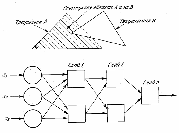 Переход Андерсона — Википедия